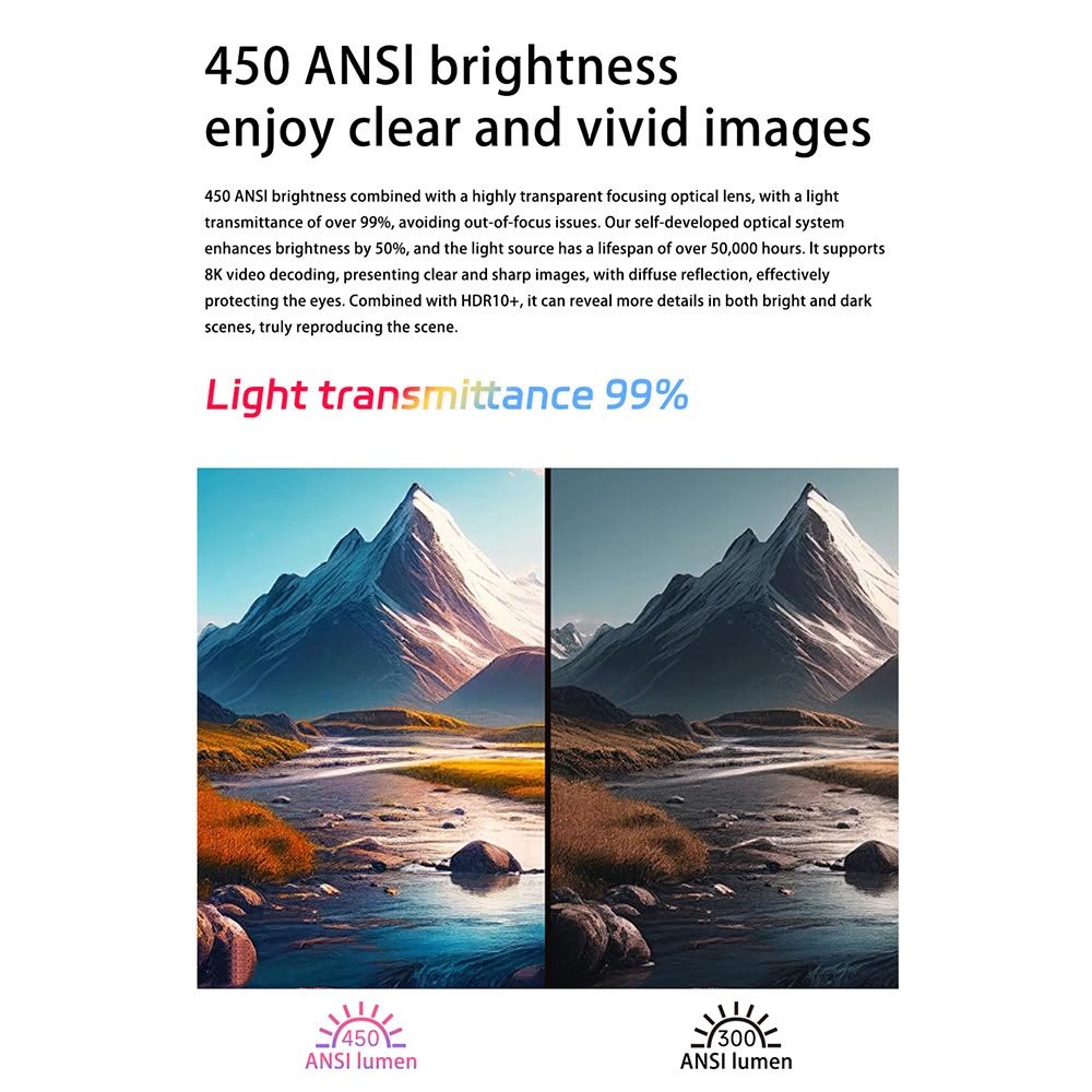 TP360 1080P Smart Projector – 450 ANSI Lumens, Android 14, WiFi 6, Bluetooth 5.4 & Portable Design